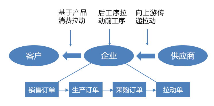 智能工廠解決方案 賦能供應鏈管理的新引擎