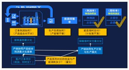 工廠如何產銷協同促進盈利增長？供應鏈管理的關鍵作用