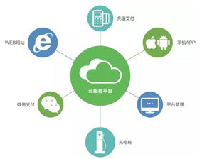 易事特 以高效快充技術(shù)為核心，構(gòu)筑智慧互聯(lián)的充電服務(wù)新生態(tài)
